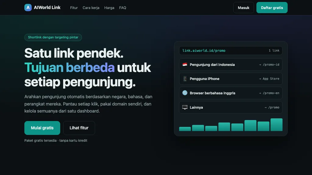 Tampilan AIWorld Link